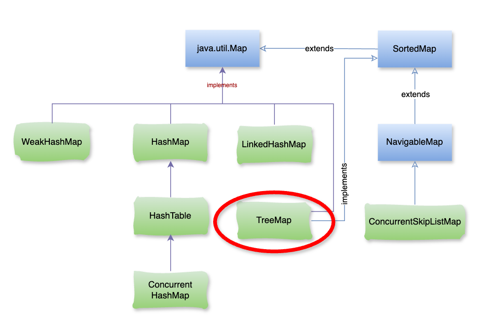 Java TreeMap | TayJava